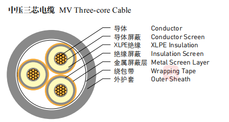 항발화성 강철 줄자 기갑부대 MV 3 핵심 4 핵심 XLPE 전력 케이블 0